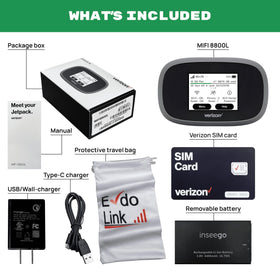 EVDO-LINK Verizon MiFi 8800L back view showing ports and SIM area for easy access