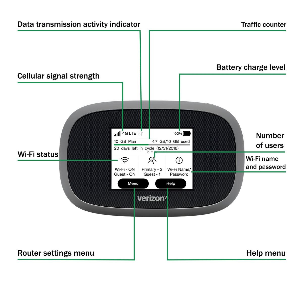 EVDO-LINK MiFi 8800L battery detail highlighting long life for all-day connectivity
