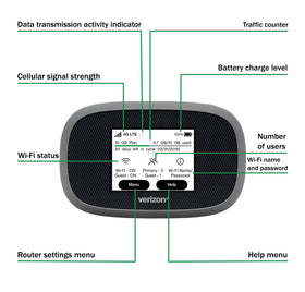 EVDO-LINK MiFi 8800L battery detail highlighting long life for all-day connectivity