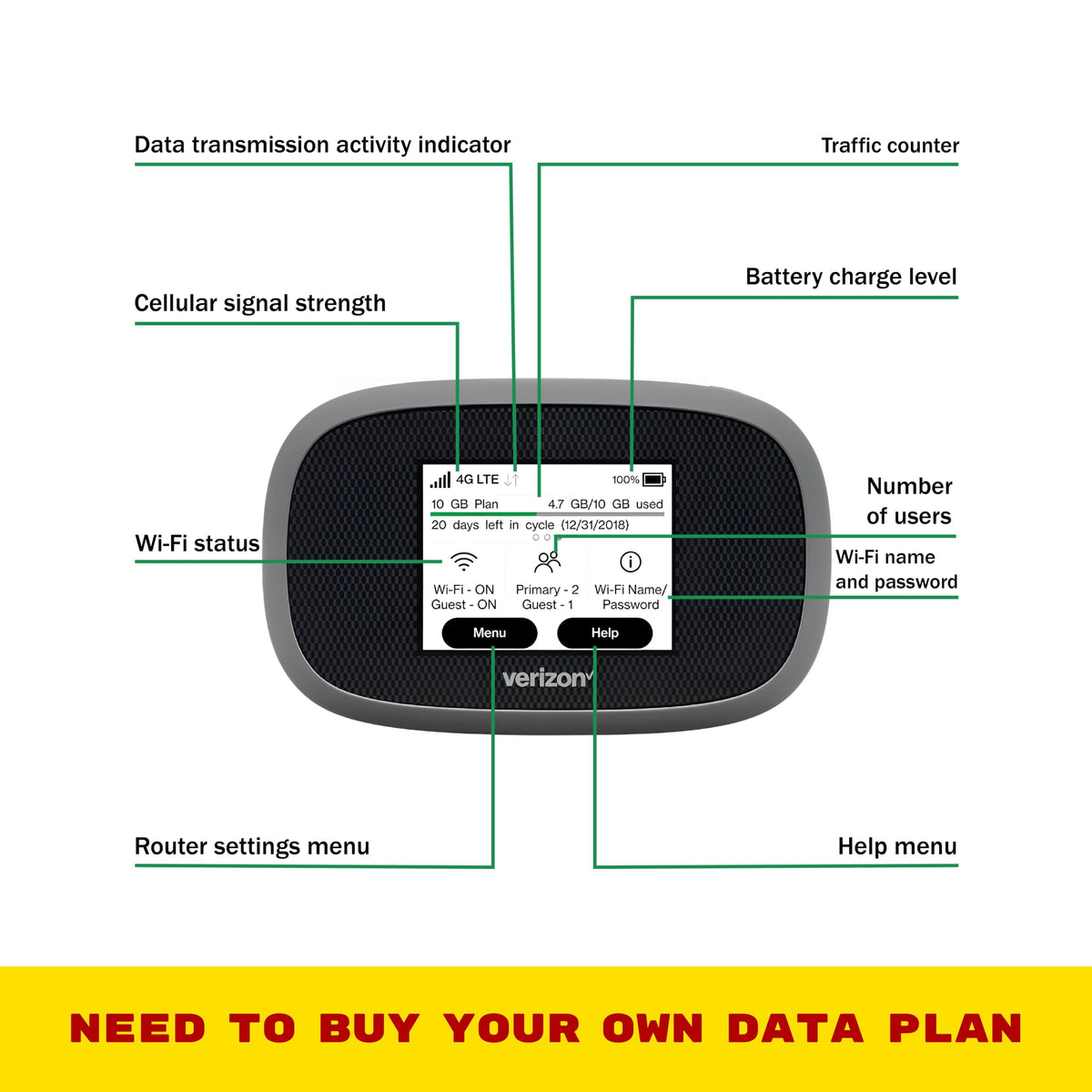 EVDO-LINK MiFi 8800L soft-touch coating for comfortable grip.
