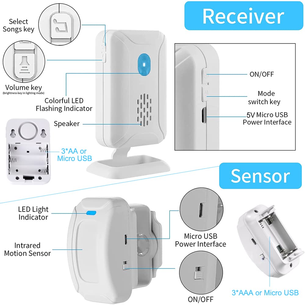 EverNary USB power option enables flexible, dual power setup