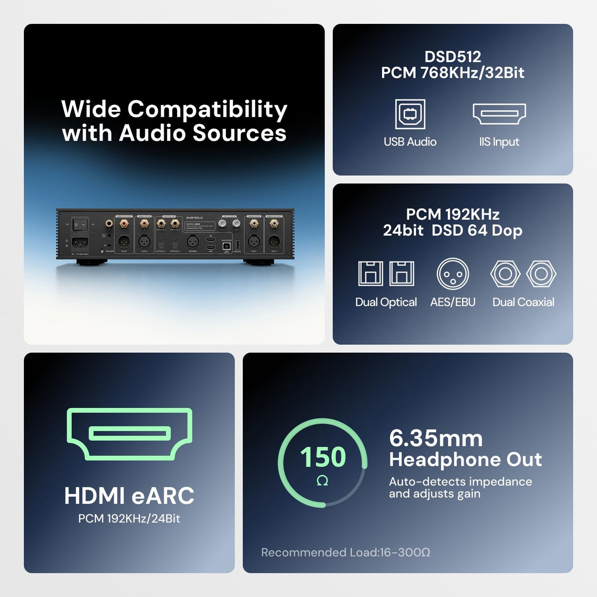 Eversolo DAC-Z10 IIS interface processed by FPGA for optimized data.