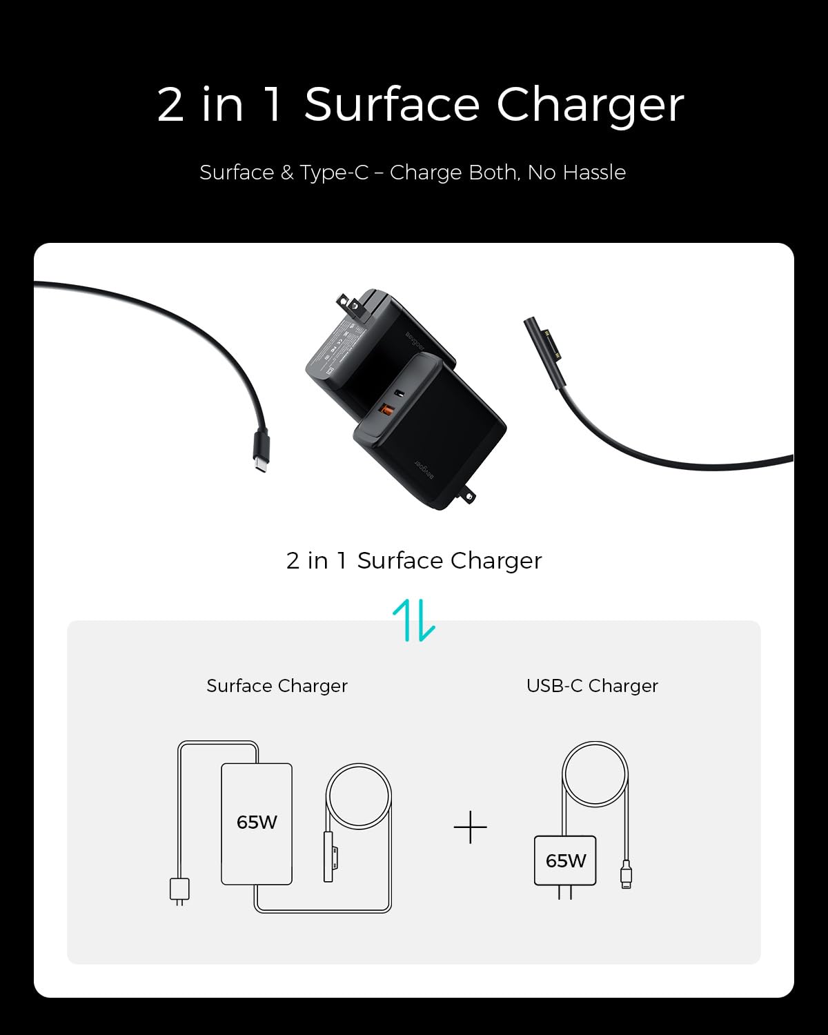EG evgoer charger in travel bag with laptop showing streamlined portability benefit