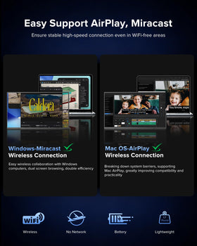 EVICIV wireless monitor showing AirPlay and Miracast for wireless sharing.