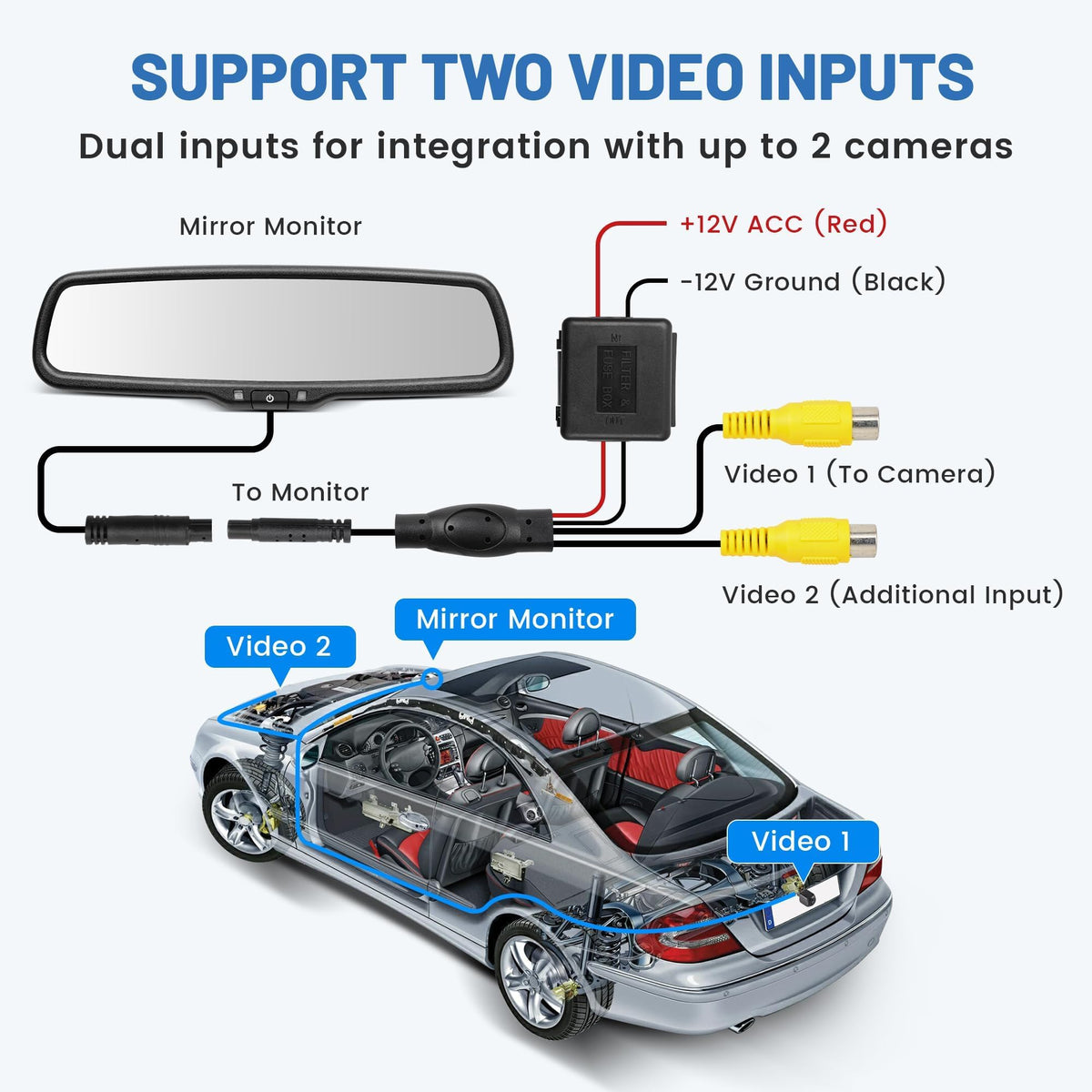 EWAY auto reverse trigger switches to the rear view when reversing.