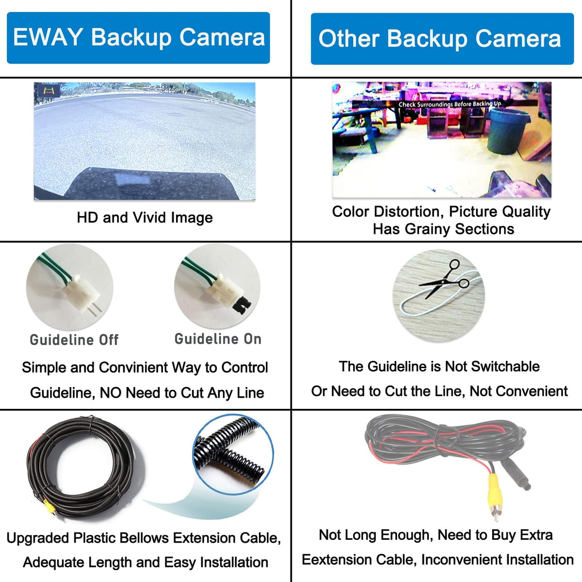 EWAY Ram kit compatible with 2002-2008 models for safer reversing.