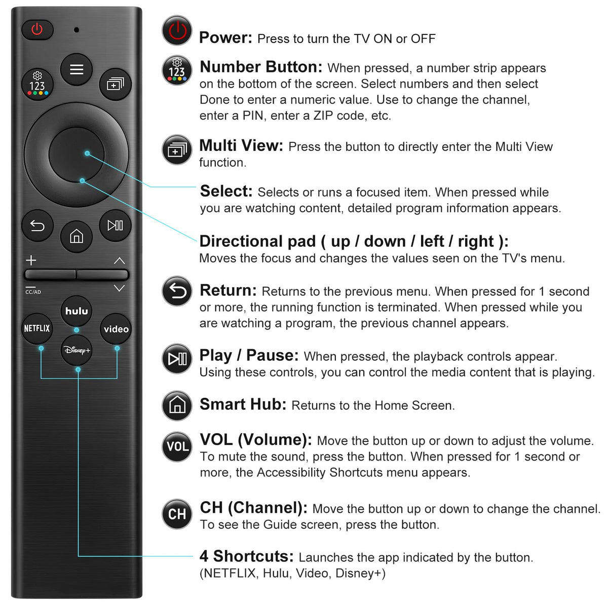 EWO'S remote in packaging to highlight compatibility notes.