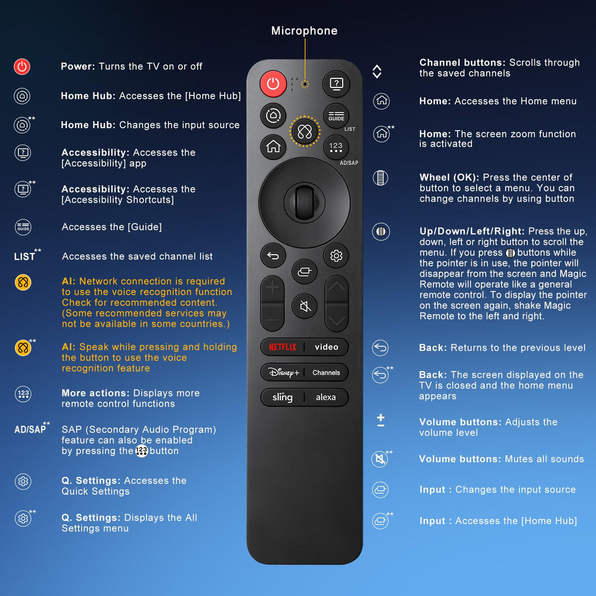 EWO'S remote packaging with two-year warranty card for purchase assurance