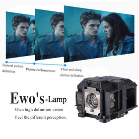 EWO'S ELP67 tested before delivery for reliable quality.