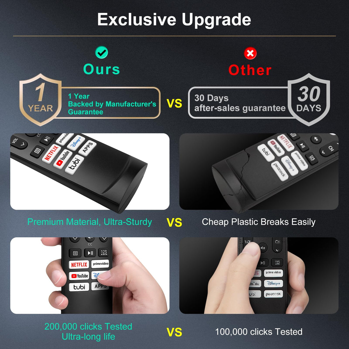 EWO'S remote battery compartment highlighted for easy replacement