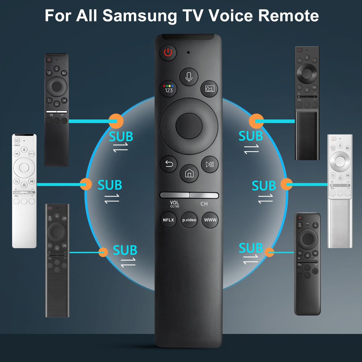 Pairing steps with TV screen showing simple 5-second setup.