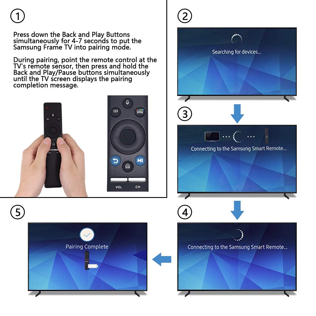 ExploreHome Samsung-series compatibility list highlighting Neo QLED, QLED, and more.