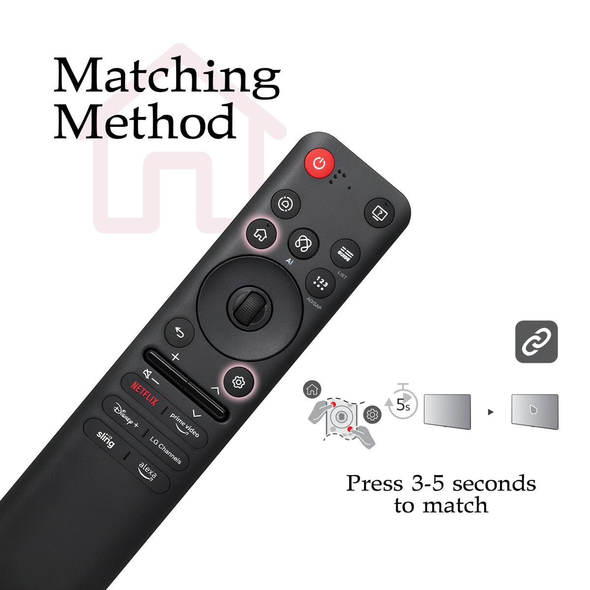 EYAIOROTES LG MR25GA remote-battery view notes non-rechargeable AA design.
