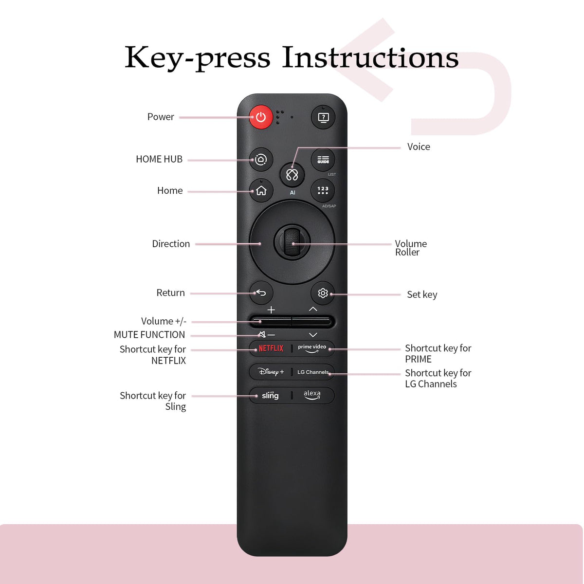 EYAIOROTES LG MR25GA remote-design view emphasizes compact buttons and reliable response.