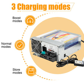 Back panel with connections on the EYPDARL PD9280 for RV charging