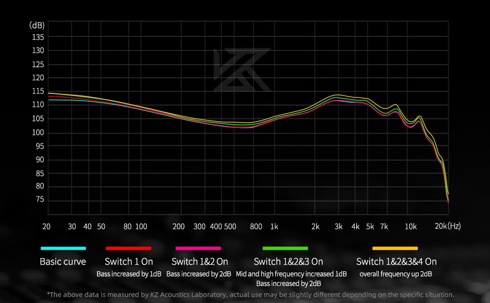 EZ EAR KZ Castor silicone tips with noise isolation for quiet practice