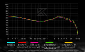 EZ EAR KZ Castor silicone tips with noise isolation for quiet practice