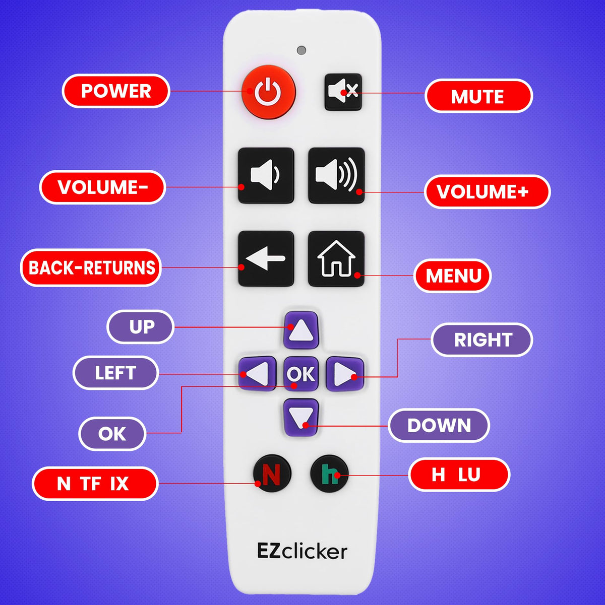 EZClicker gift idea image suggesting a thoughtful option for elderly family.