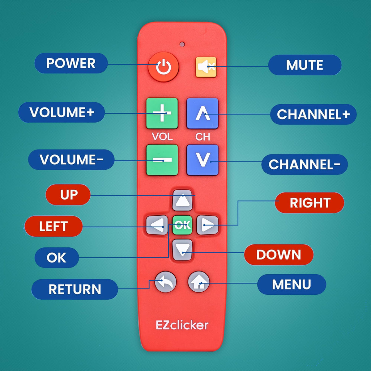 EZClicker LG red big-button remote buttons layout designed for simplicity