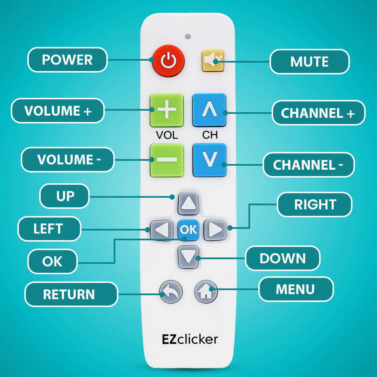 EZClicker remote tactile feedback for easier navigation.