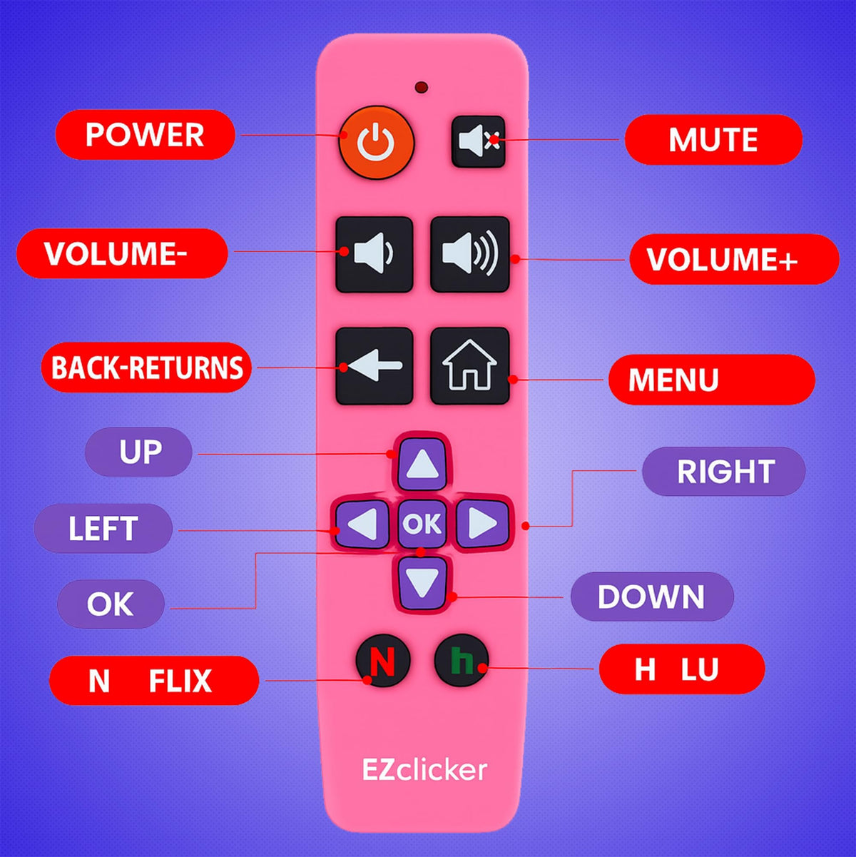 EZClicker Roku remote makes a great gift for seniors.