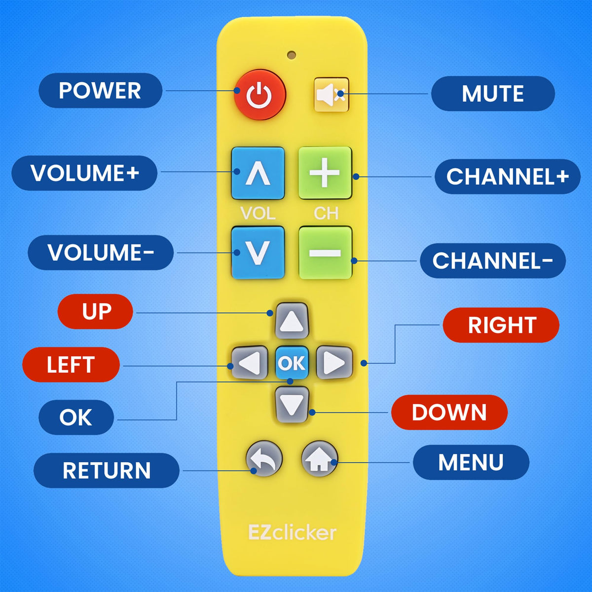 In-use shot of an elderly viewer using the EZClicker remote.