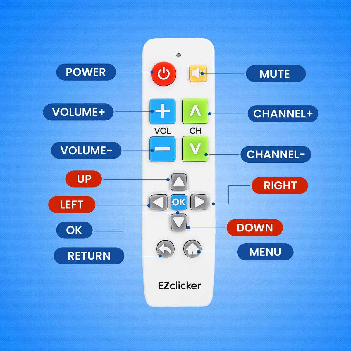EZClicker white remote design emphasizes clarity and ease of use.