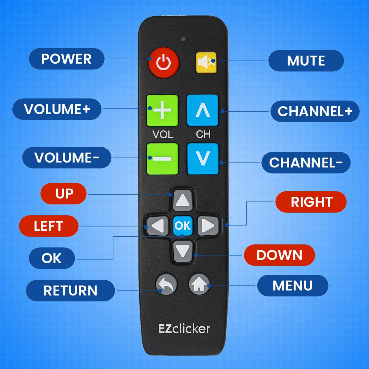 EZClicker remote side view showcases simple controls without clutter
