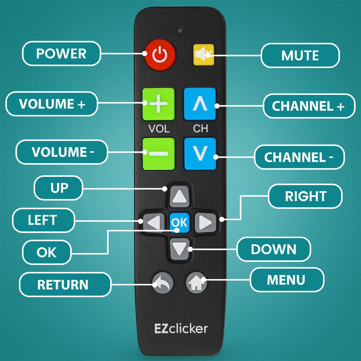 EZClicker Sony remote battery compartment shows two AAA batteries required.