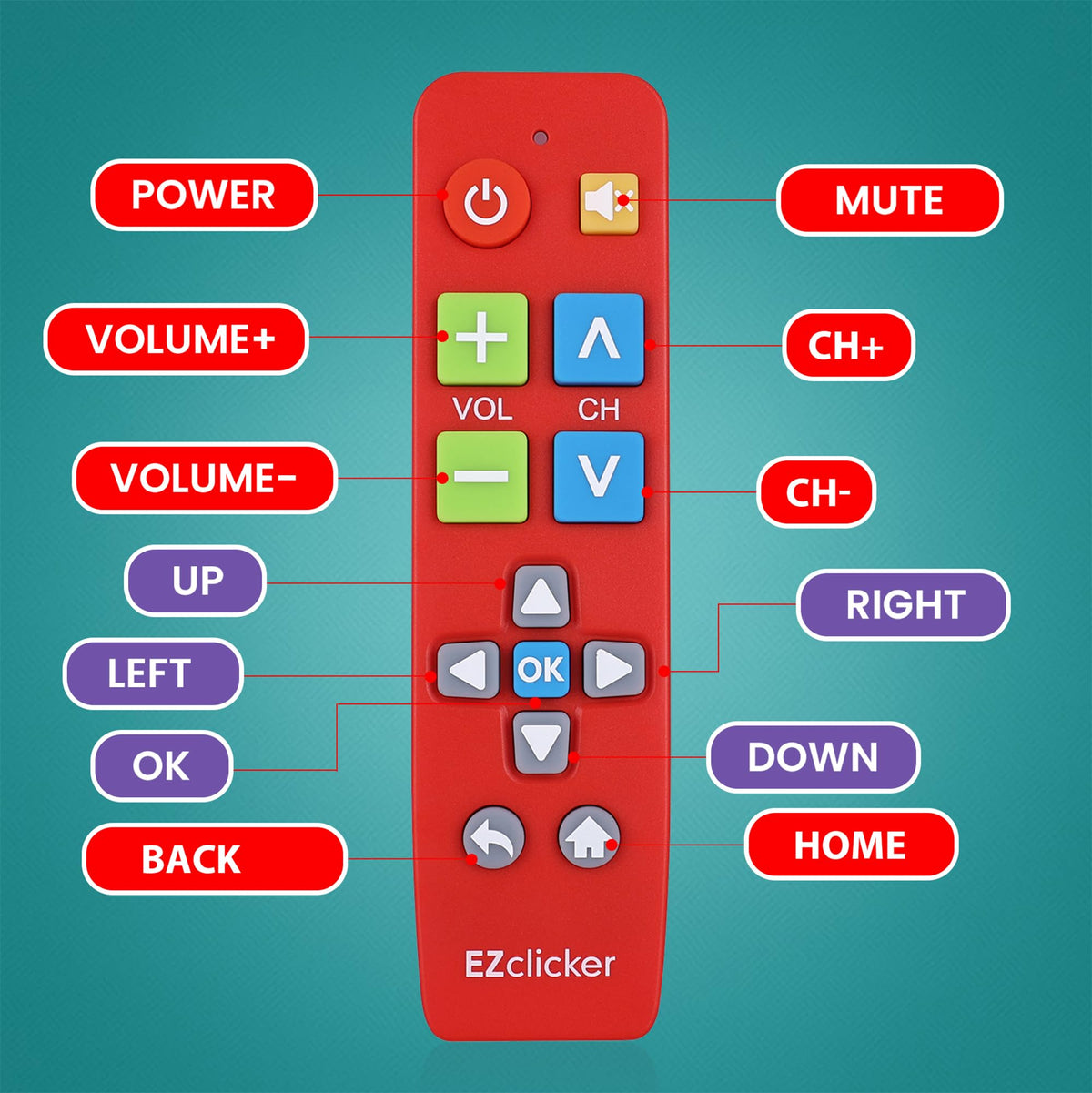EZClicker Vizio remote packaging unboxing shot; ready for simple use.