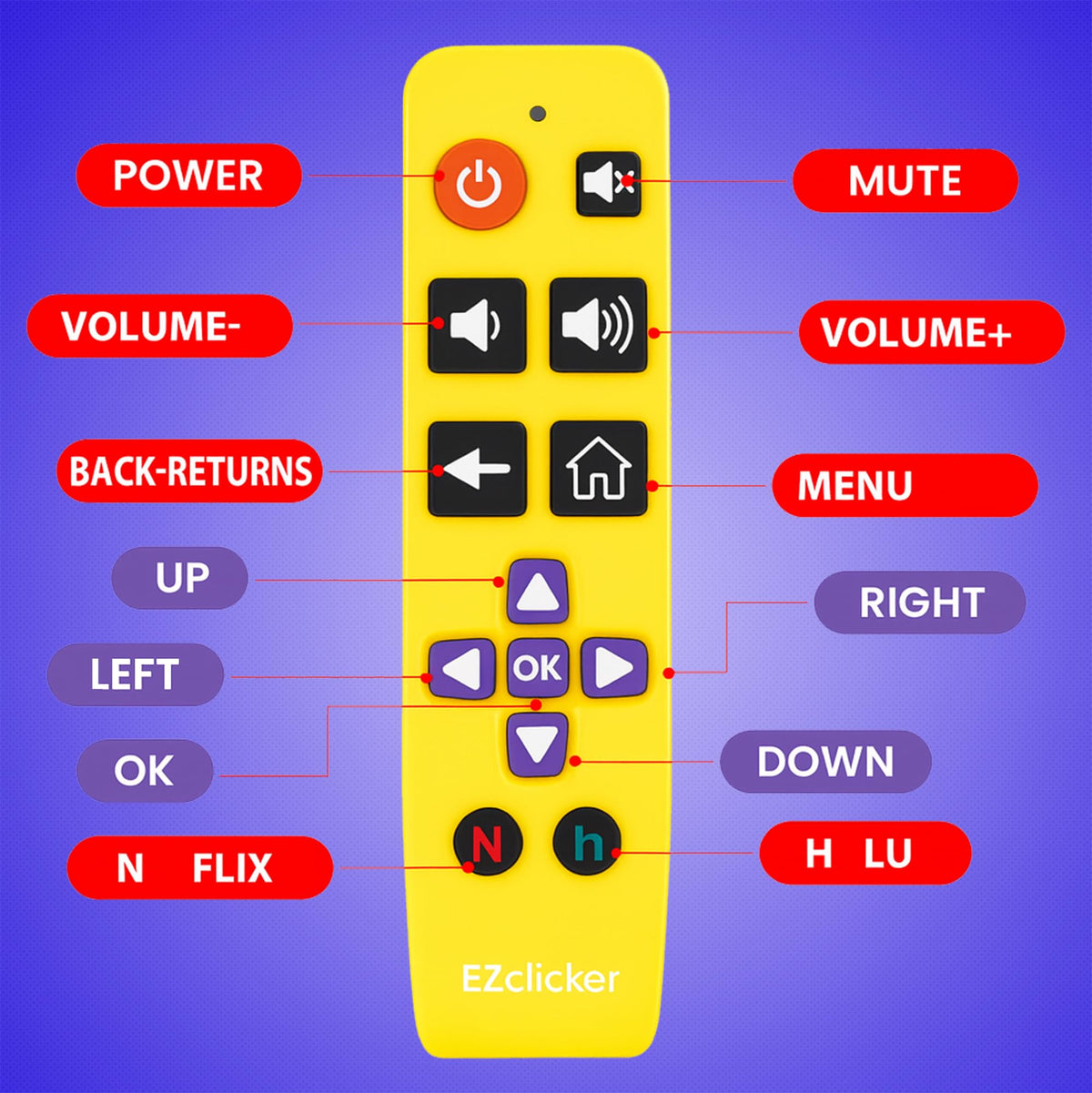 EZClicker remote beside TV, compatible with Roku TVs only