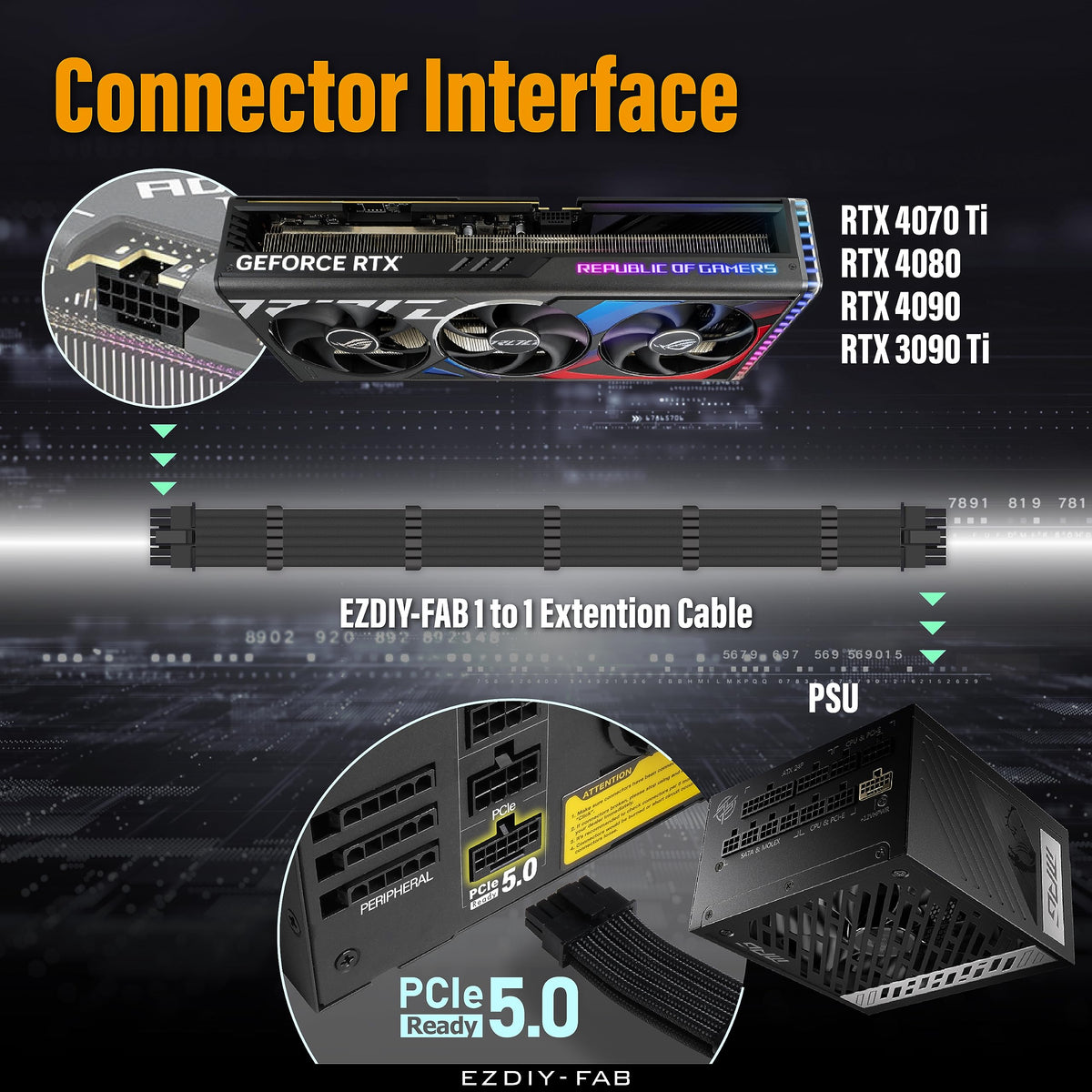 EZDIY-FAB 600W capable cable supports high-performance systems