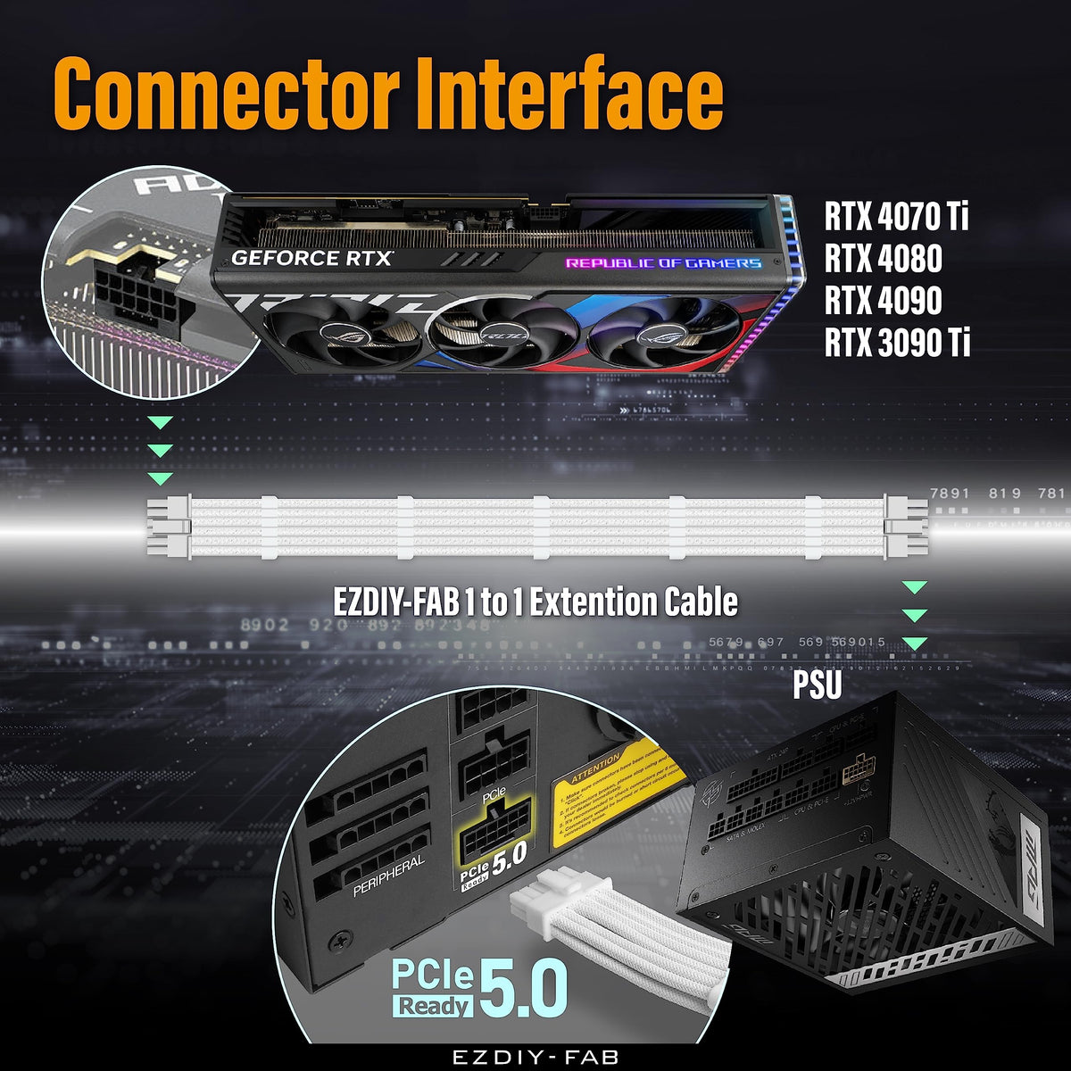EZDIY-FAB direct PSU-to-GPU connection reduces cable clutter.