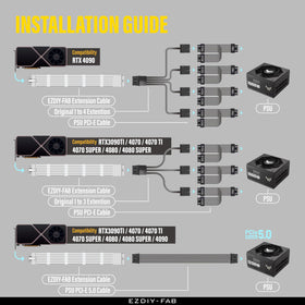 EZDIY-FAB RTX 40-series compatibility for broad GPU support.