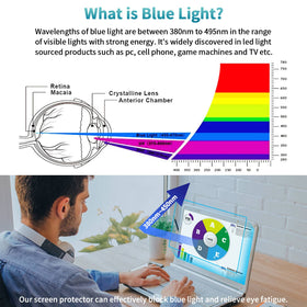 F FORITO glare-reducing 13.3-inch protector for clearer viewing.