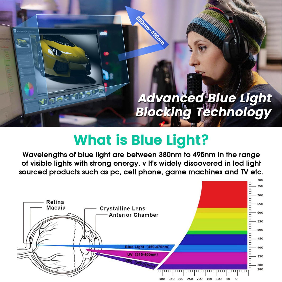 F FORITO anti-glare matte surface for crisper images on a 32in screen