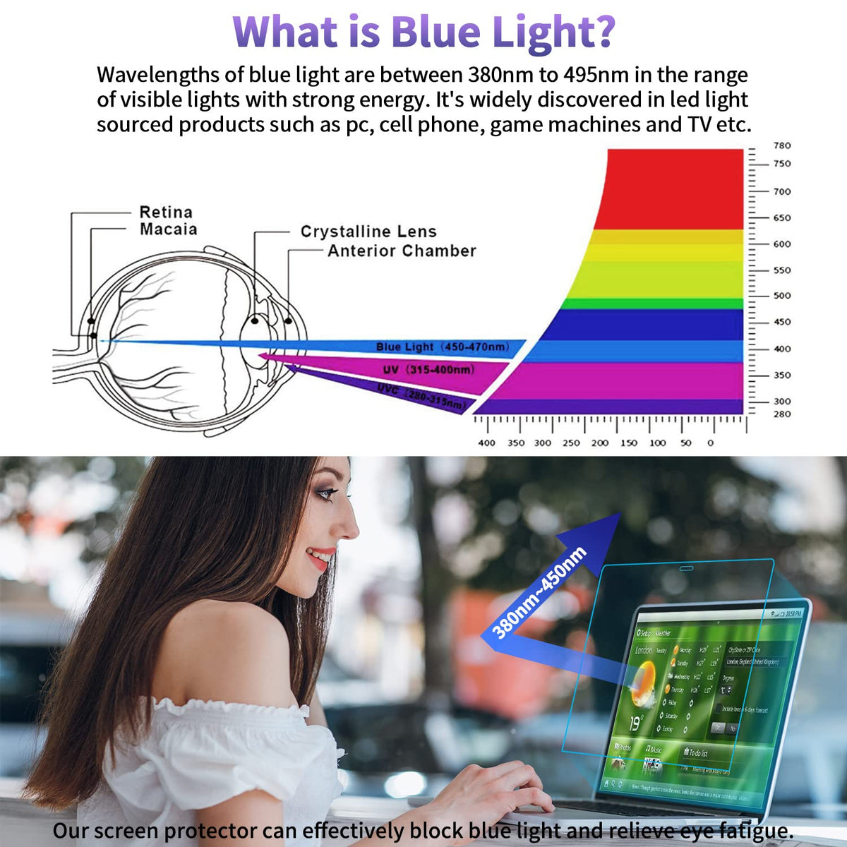 F FORITO anti-glare matte filter for MacBook Pro 13 minimizes reflections for clearer viewing.