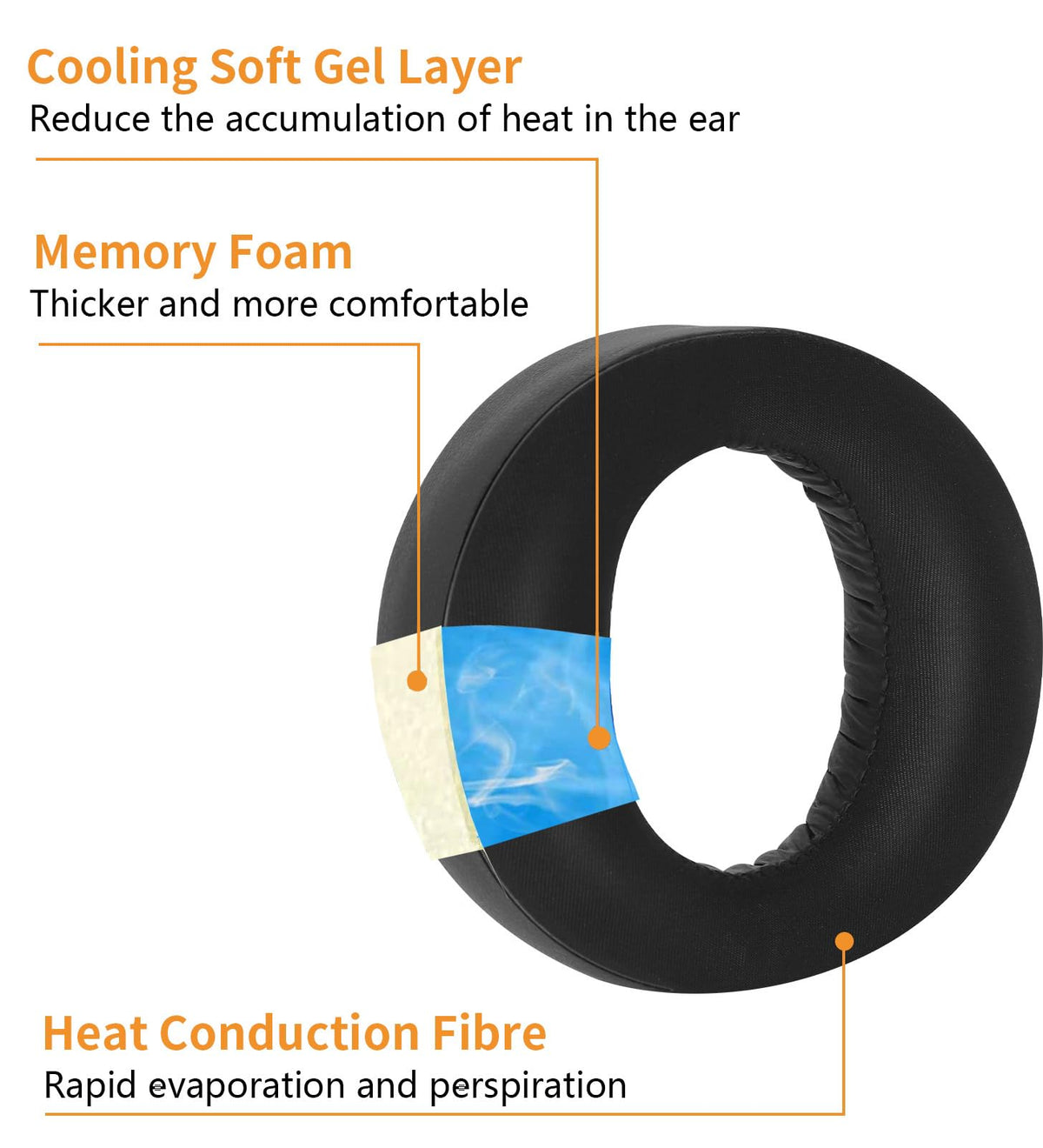 Fadmew close-up of cooling gel layer illustrating cooler play comfort