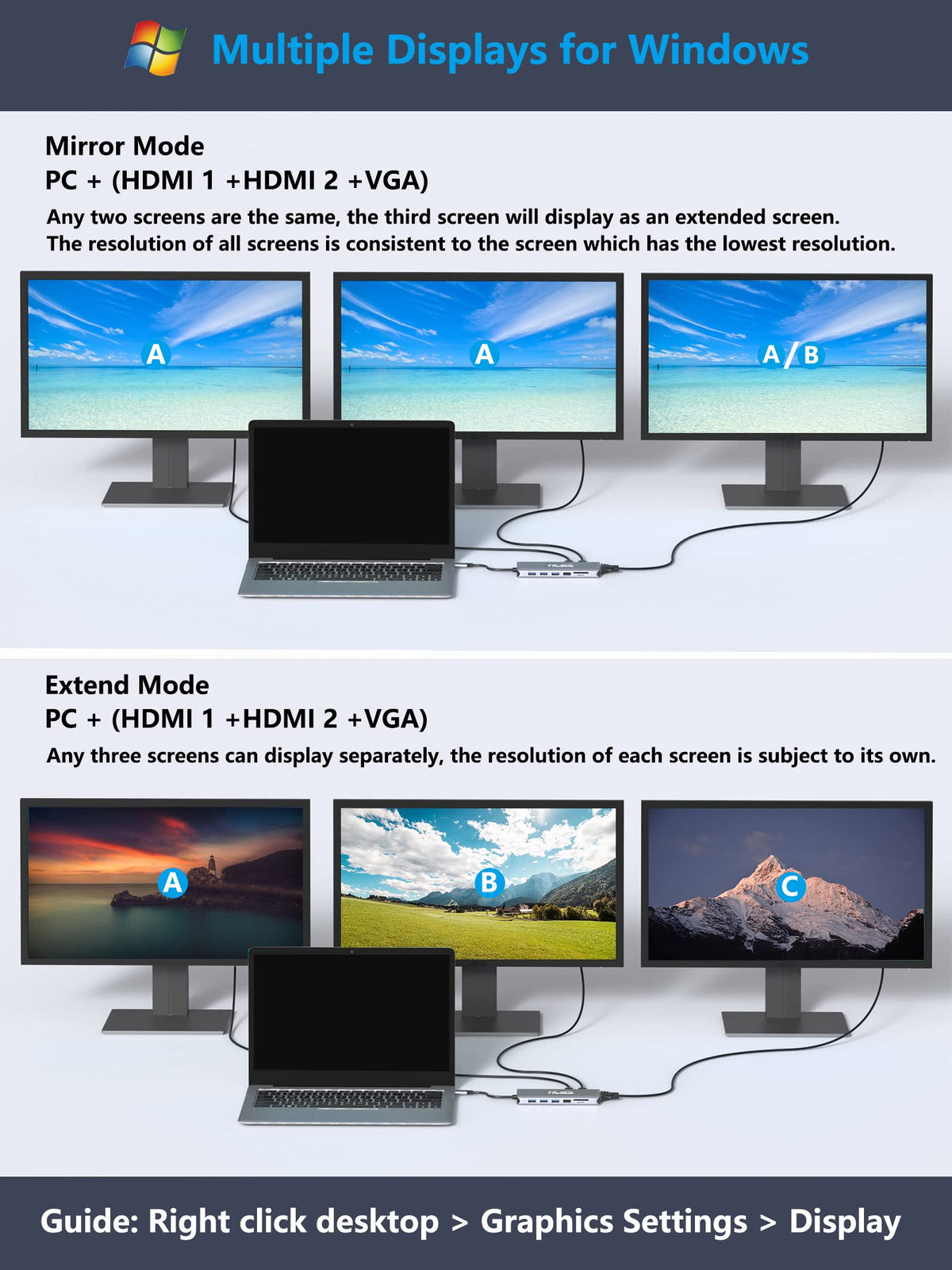 FALWEDI rear ports including RJ45 Ethernet and PD cable for stable power and network