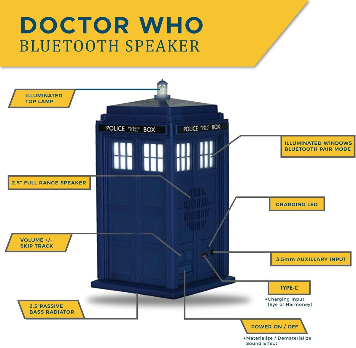 FAMETEK TARDIS close-up of side panels highlighting collectible detail