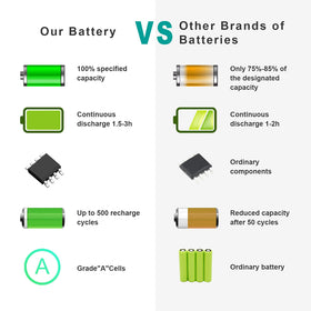 Fancy Buying battery next to ruler showing compact accurate dimensions