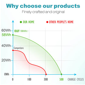 Fancy Buying A32-K52 comparison old vs new battery showing improved capacity and longer life