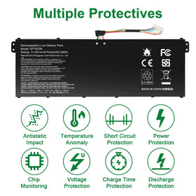 Fancy Buying AP18C8K with two screwdrivers showing included tools for easy install benefit