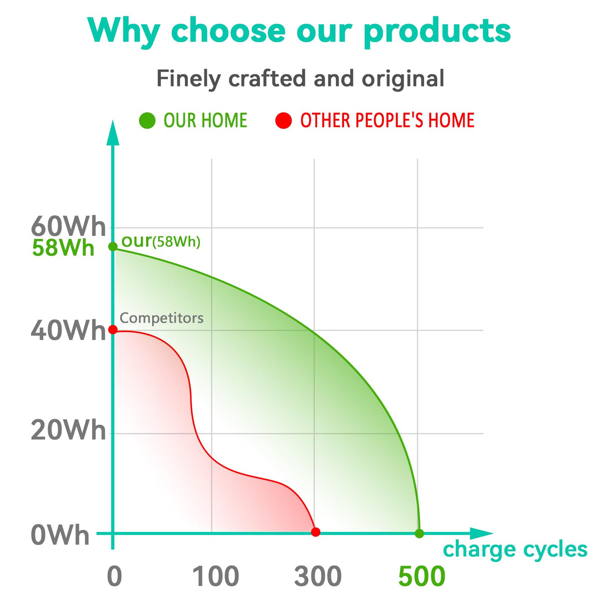 Fancy Buying battery in workspace showing reliable mobile power