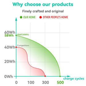 Fancy Buying battery in workspace showing reliable mobile power