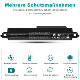 Fancy Buying battery in packaging showing included protection and safe shipping
