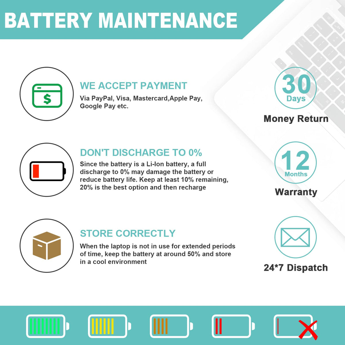 Fancy Buying battery in a laptop on a desk for longer work sessions