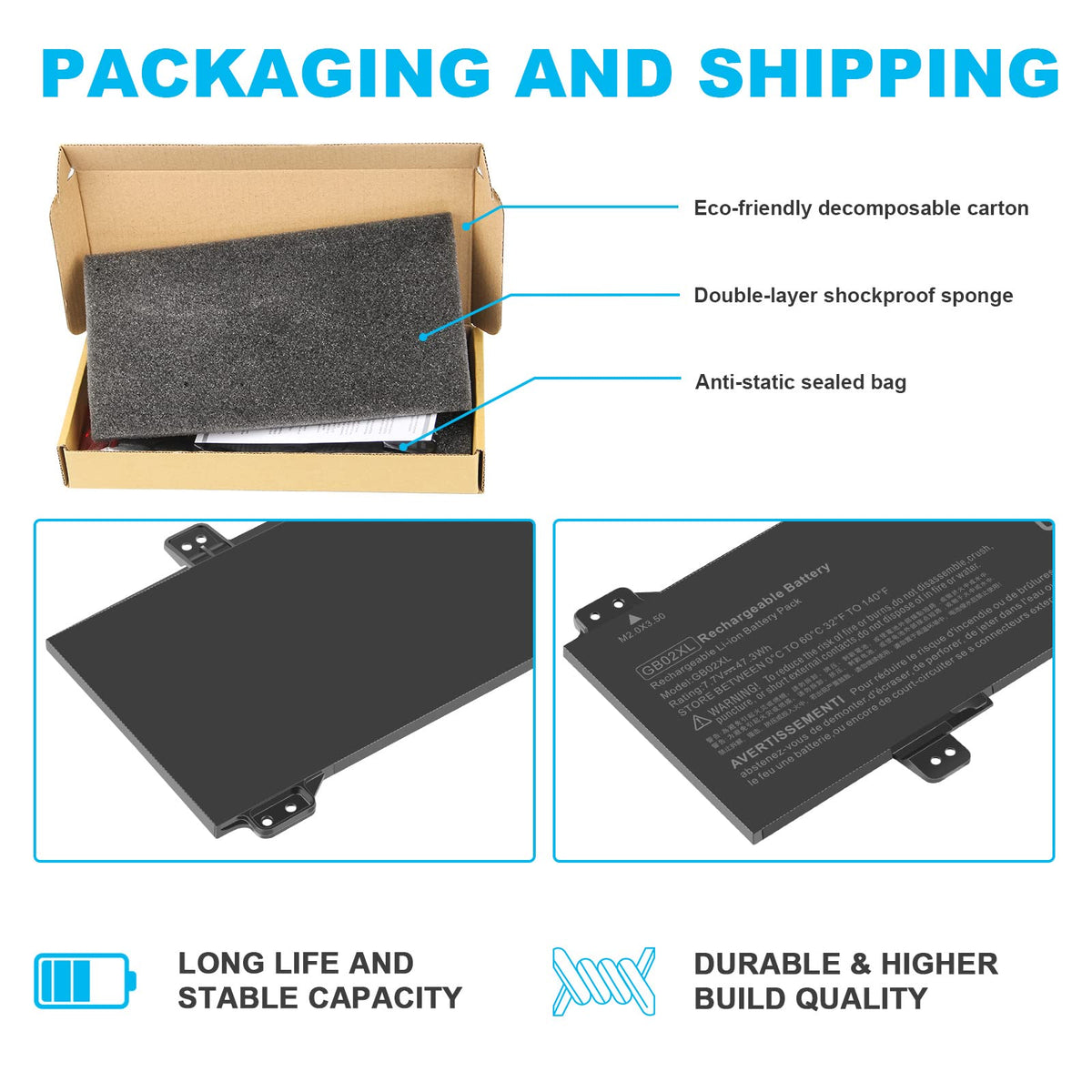 Fancy Buying GB02XL safety icons and certifications showing built‑in protection