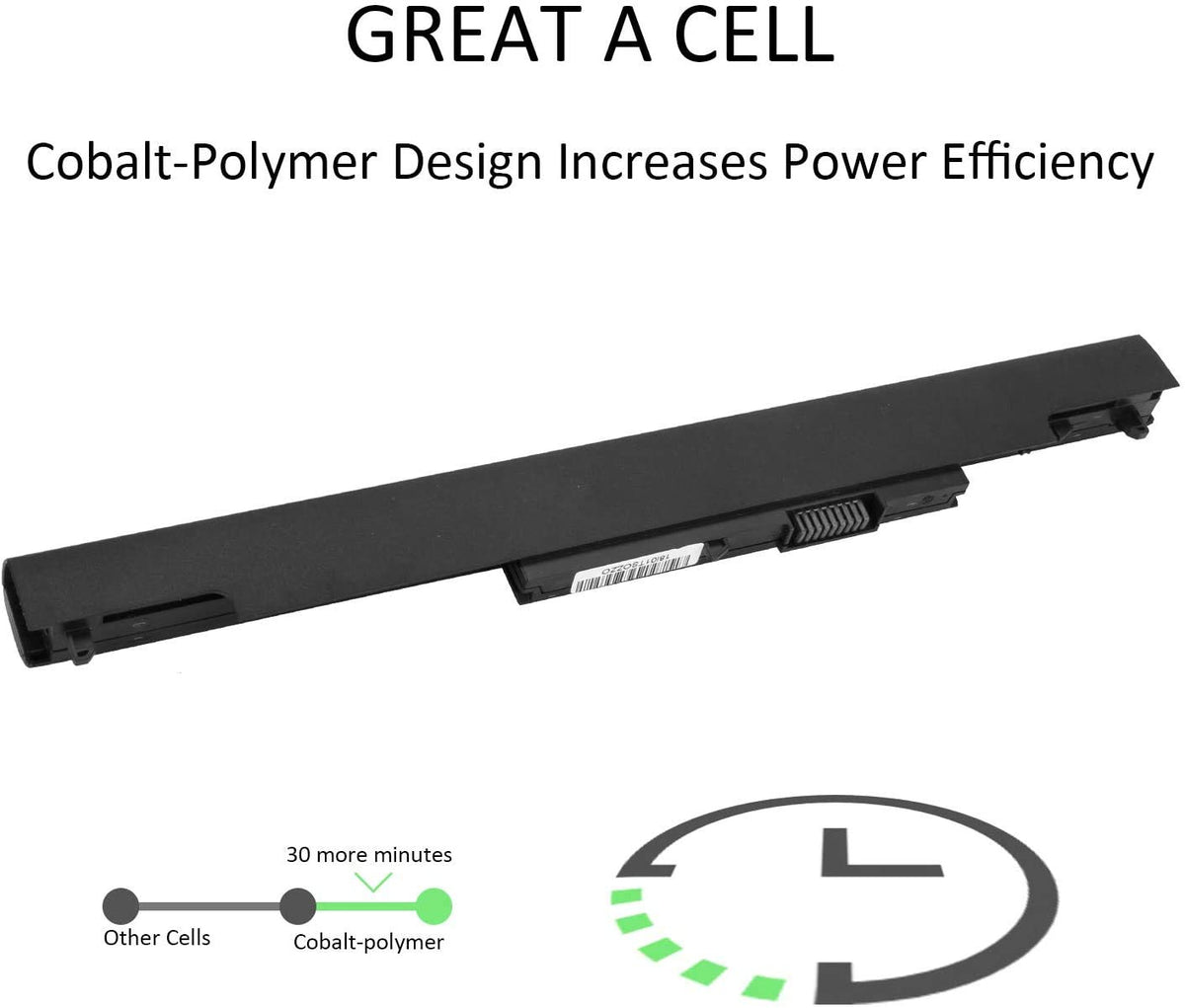 HS04 battery showing built-in protection circuitry for safety and stability