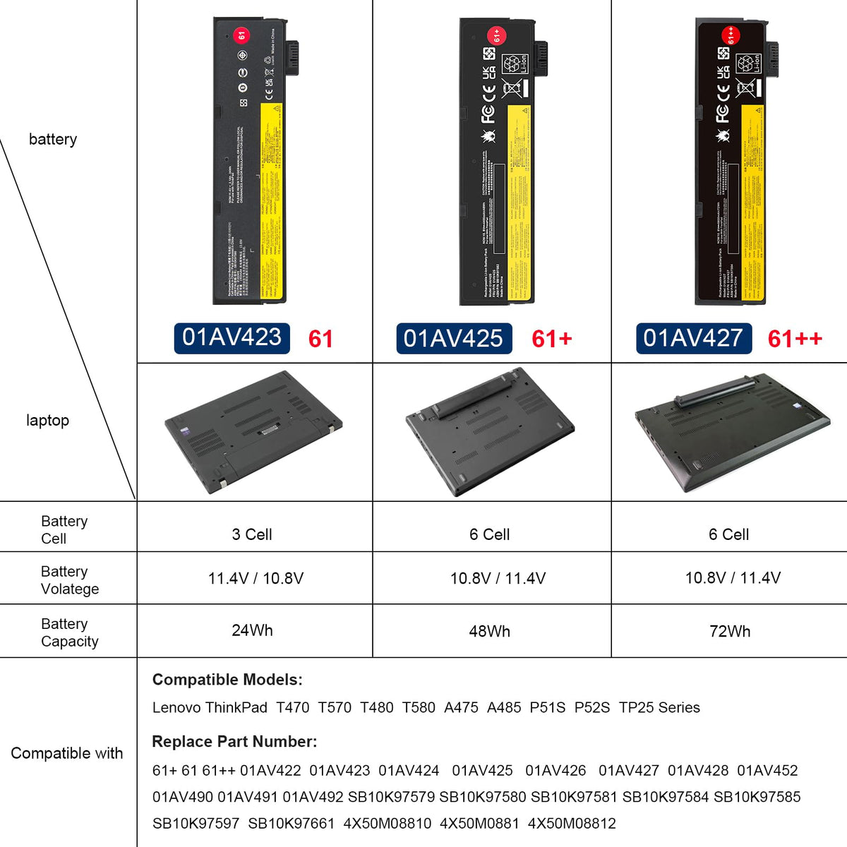 Fancy Buying battery installed in a ThinkPad T480 showing restored laptop mobility benefit